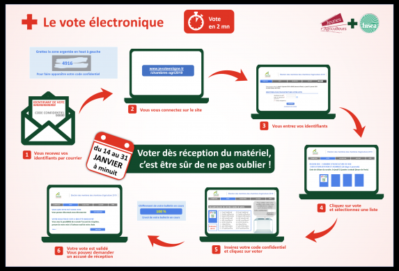 20190103_vote_electronique.png